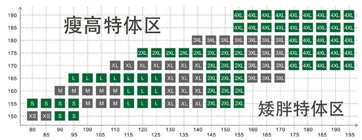 衣服码号知识大全,m、l等衣服码数与身高体重对照表