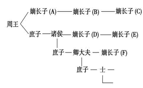 历史上有意思的人 盘点历史上那些“有意思”的耍手腕
