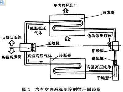 空调制冷的原理是什么 空调制冷原理 空调制冷原理是什么