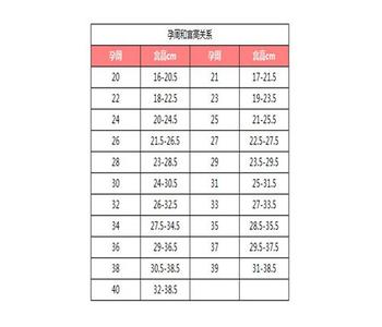 宫高偏高 宫高值偏高是什么意思