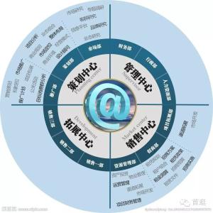 互联网运营团队架构 互联网运营团队架构 什么是互联网公司的运营？运营团队最重要的指标是什么？