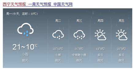 2014年9月2日西宁天气预报