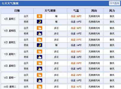 2014年11月28日银川天气预报