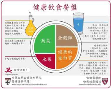 糖尿病饮食宣教 教你“一手”搞定糖尿病饮食!