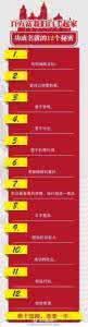 领导者具备的主要特征 【具备以下六个特征 年薪十万】