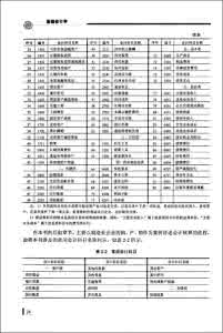 基础会计学教案 基础会计教案 基础会计学_绝对实用的教案_基础会计教案