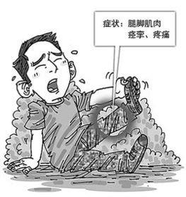 肠胃抽筋 肠胃抽筋 肠胃抽筋怎么办啊?