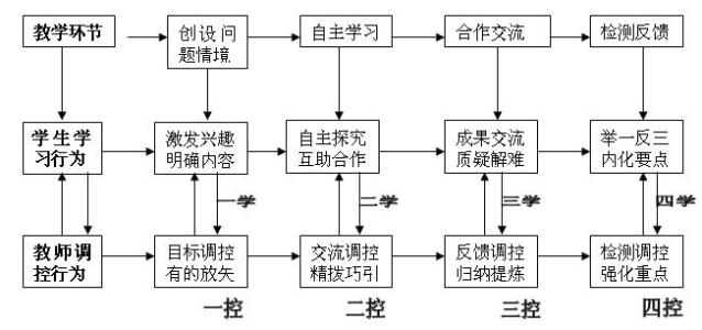 小学数学课堂教学模式 小学数学自主解决问题课堂教学模式的研究