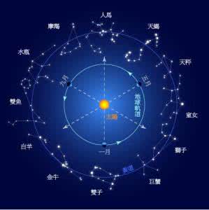 最容易发财的星座 最容易发财的星座 2017年哪个星座最容易发财？