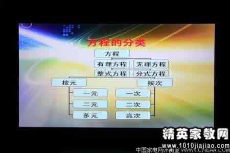 初中数学:分式部分学习方法指导