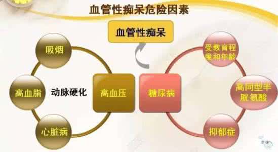 血管性痴呆吃什么药 血管性痴呆 了解什么是血管性痴呆