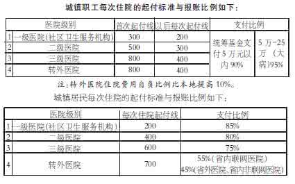 工伤保险待遇包括 工伤保险待遇有哪些 工伤保险待遇包括哪些