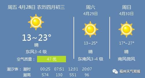 2014年9月4日福州天气预报