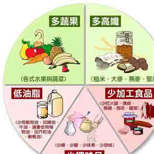 高血压食谱 高血压食谱 高血压吃什么 5款高血压食谱吃出健康好身体