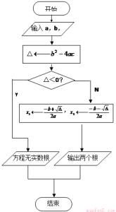 一元二次方程增长率 用一元二次方程解决增长率问题