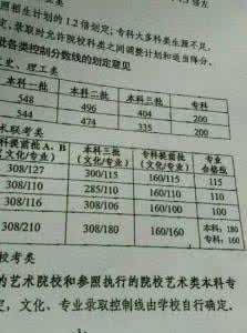 2015年高考分数线 2015年,再说高考分数线