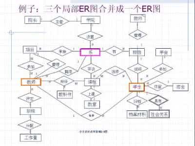 典型的数据库设计实例 数据库设计实例 一个典型的数据库设计实例