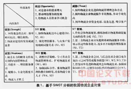 民族文化产业 民族文化产业SWOT分析研究