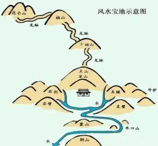 九宫八卦图 掐指一算与掌上九宫八卦图