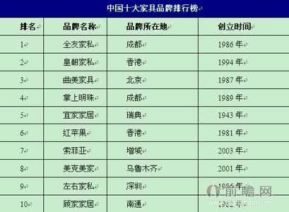 进口壁纸品牌十大排名 进口壁纸品牌十大排名 2015年中国十大进口壁纸品牌最新排名