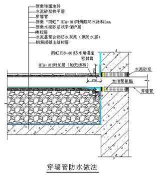 干挂石材施工工艺 【图解】家装石材施工工艺及细部构造3大要点