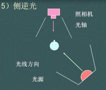 摄影 构图 光线 【珍藏版】摄影的光线与构图技巧(图文)