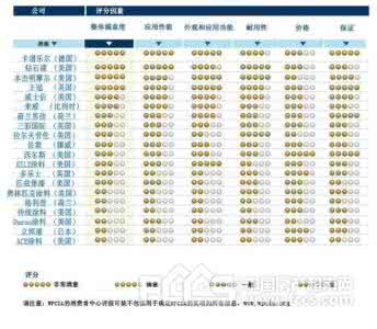 十大油漆品牌排行榜 2016年油漆品牌排行榜 2016年十大油漆品牌排行榜