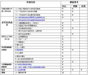 德州市中考成绩查询 德州市中考成绩查询 2014年德州市中考历史的考试说明