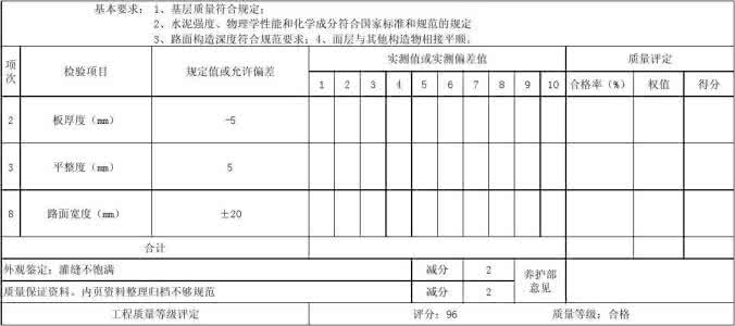 沥青路面质量评定表 路面质量评定