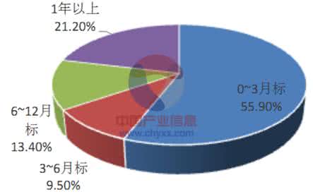 互联网金融发展状况 2015互联网金融发展状况形势分析