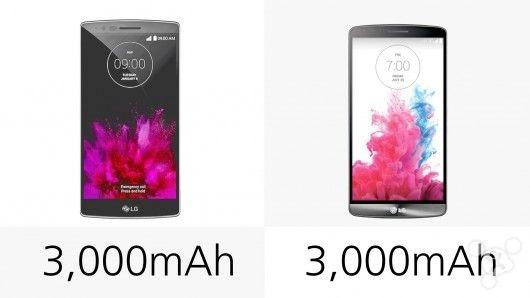 变形计人物今昔对比 LG G Flex 2对比LG G3