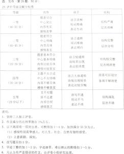 牡丹江市中考各科目 牡丹江市中考满分作文-成长的愉悦 394字 投稿:黎嫱嫲