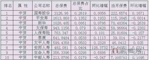 寿险公司分红排名 寿险排名 人寿保险公司排名