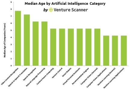 中国人口年龄中位数 中位数 年龄中位数指将全体人口按年龄大小的自然顺序排列时居于中间位置的人的年龄数值。下表示意2010年部分国