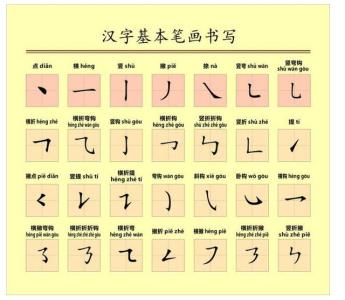 小学语文常见错别字 特级教师整理：小学语文常见错别字汇总，别让孩子一错再错！