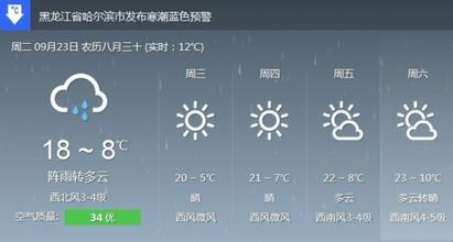 2014年9月15日哈尔滨天气预报