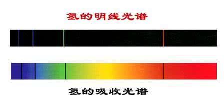 原子光谱法 原子光谱