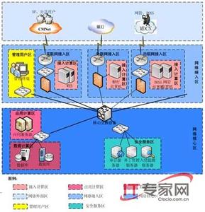 安全域划分 安全域 4.2.1安全域划分_安全域