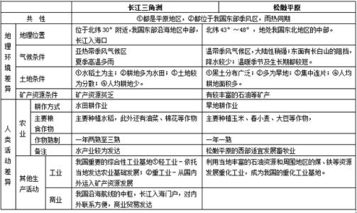 高考地理必背知识点 高考地理必背口诀(囊括所有知识点)