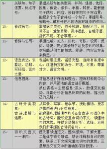 小升初语文必考知识点 小升初语文基础知识点整理