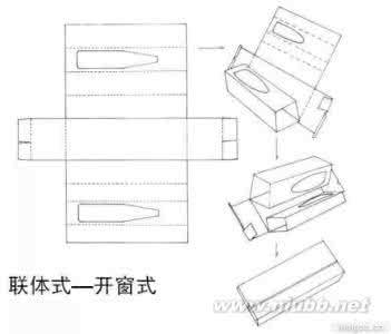 纸巾盒尺寸 纸盒结构分类图 纸盒尺寸标注类型 纸盒尺寸规范 纸巾盒尺寸