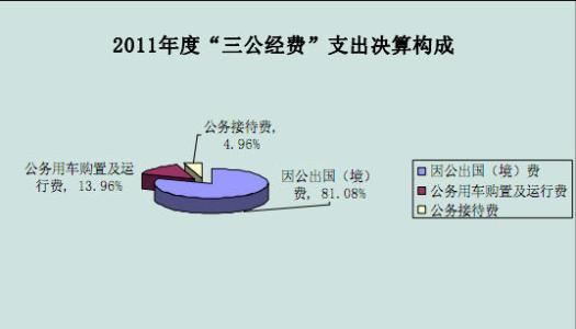 因公出国境外停留时间 因公出国境外停留时间 出国旅游购买境外旅游保险的重要性