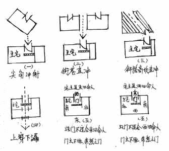 家居风水21条禁忌 图 20条风水禁忌 你家冲突了吗(图)