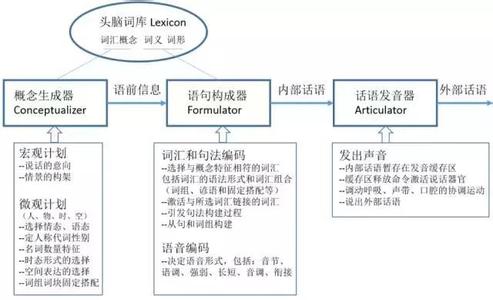 词霸天下 词霸天下：为什么说英语时时态总是出错？