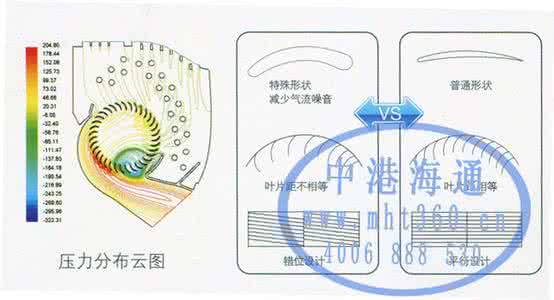 家用空调常见故障 【为您服务】家用空调选购优缺点及基本故障判断方法