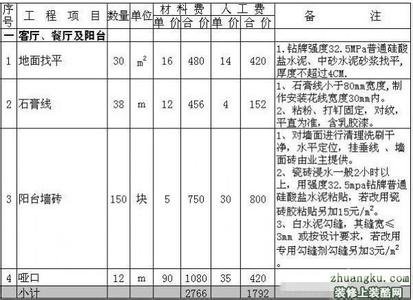 装修预算包括哪些 装修预算包括哪些 装修预算包括什么