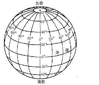 划分东西半球的经线是 4经线和东西半球的划分(总第5课时)