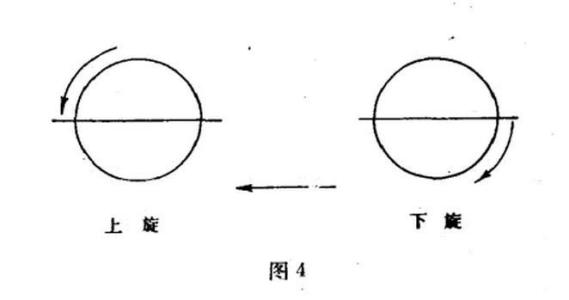 乒乓球速度 乒乓球如何提高速度 怎样判断国球的速度