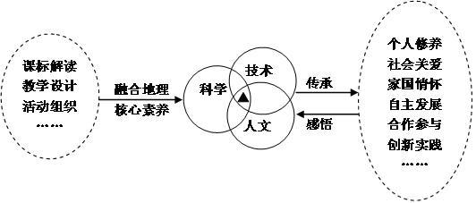 不教之教：核心素养的教学实现方式