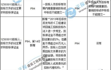 2017一级建造师法规 2017年北京一级建造师《工程法规》：工程建设标准模拟试题